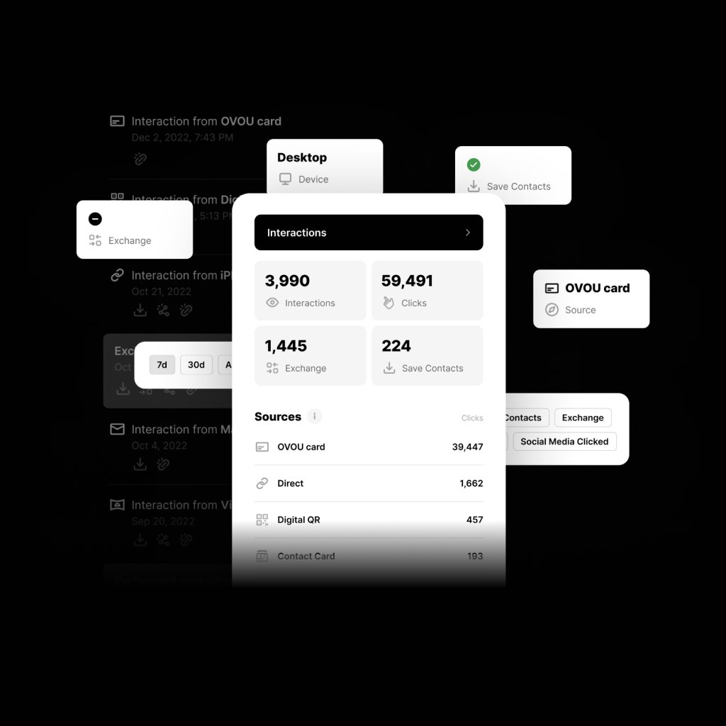 In-depth interaction Analytics