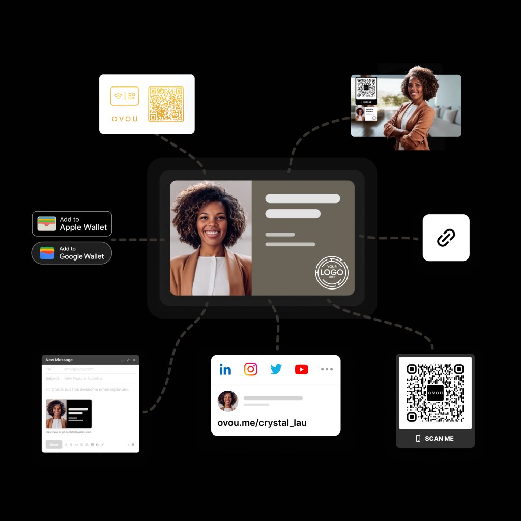 Multiple sharing options