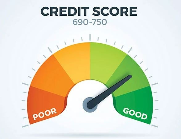 Credit Monitoring