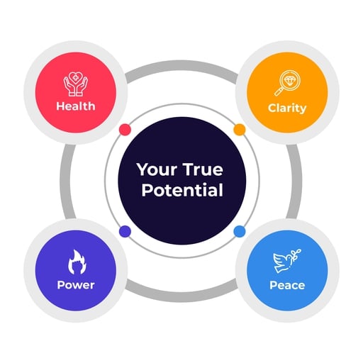Accessing Your True Potential