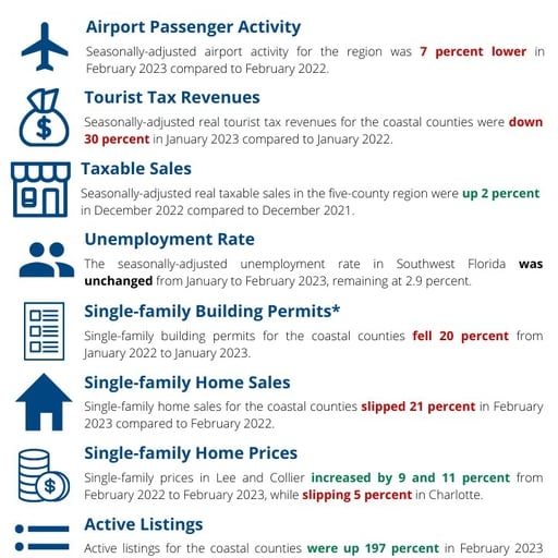 SAMPLE - Monthly Market Report