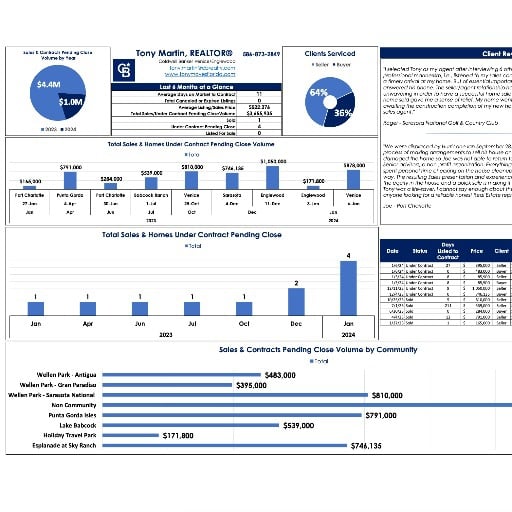 Real Time Agent Stats & Performance