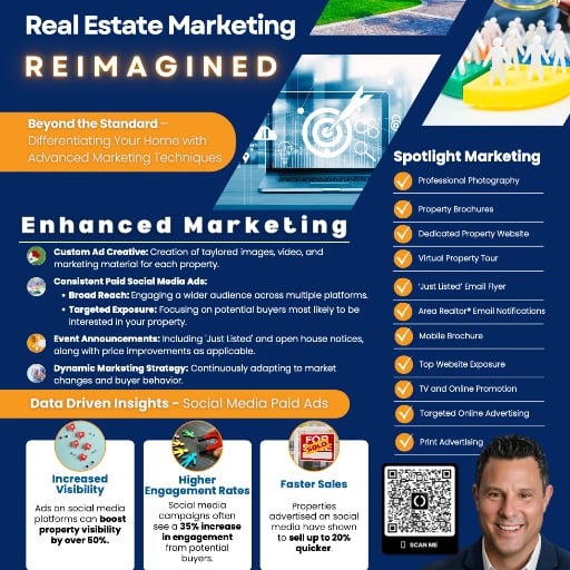 Real Estate Marketing Overview
