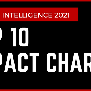 Charity Intelligence top 10 Impact Charity